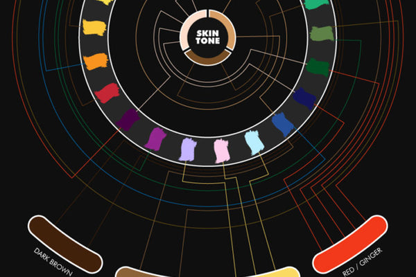 Which Colours Suit Your Colouring?