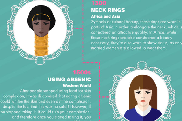 Weirdest Beauty Trends from History